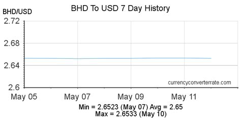 99.99 usd to bhd|USD To BHD: Convert United States Dollar to Bahraini Dinar.